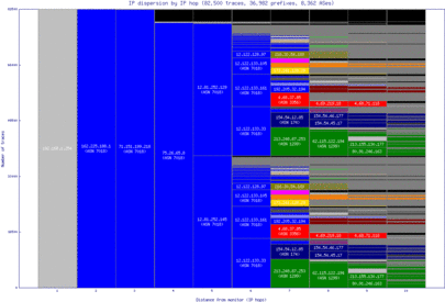 arb2-us/ip_dispersion.html