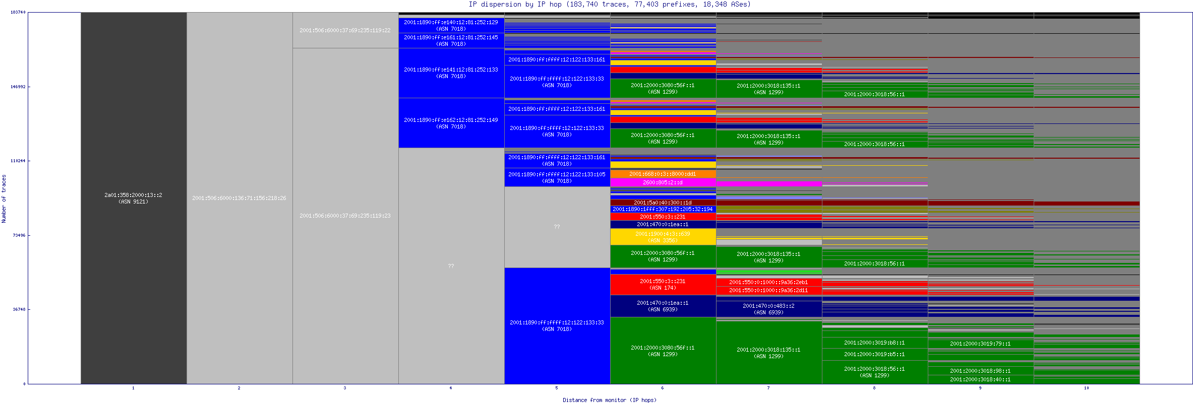 ip_dispersion_v6.gif