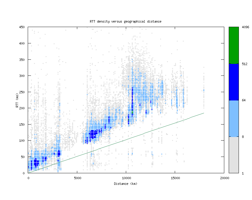 rtt_vs_distance.png