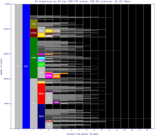 arb3-us/as_dispersion_by_as_v6.html