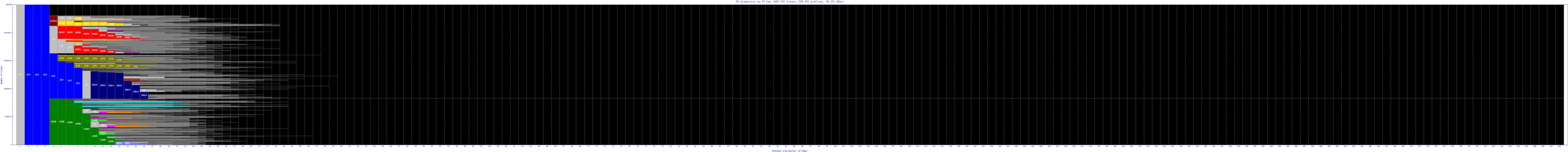 arb3-us/as_dispersion_by_ip_v6.html