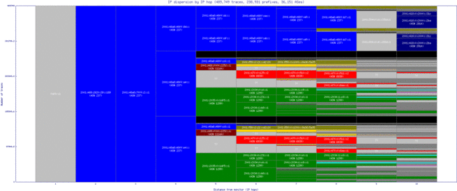 arb3-us/ip_dispersion_v6.html