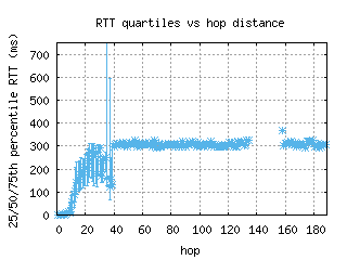 arb3-us/med_rtt_per_hop_v6.html