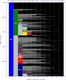 arn-se/as_dispersion_by_as_v6.html