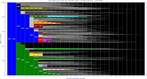 arn-se/as_dispersion_by_ip.html