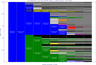 arn-se/ip_dispersion.html