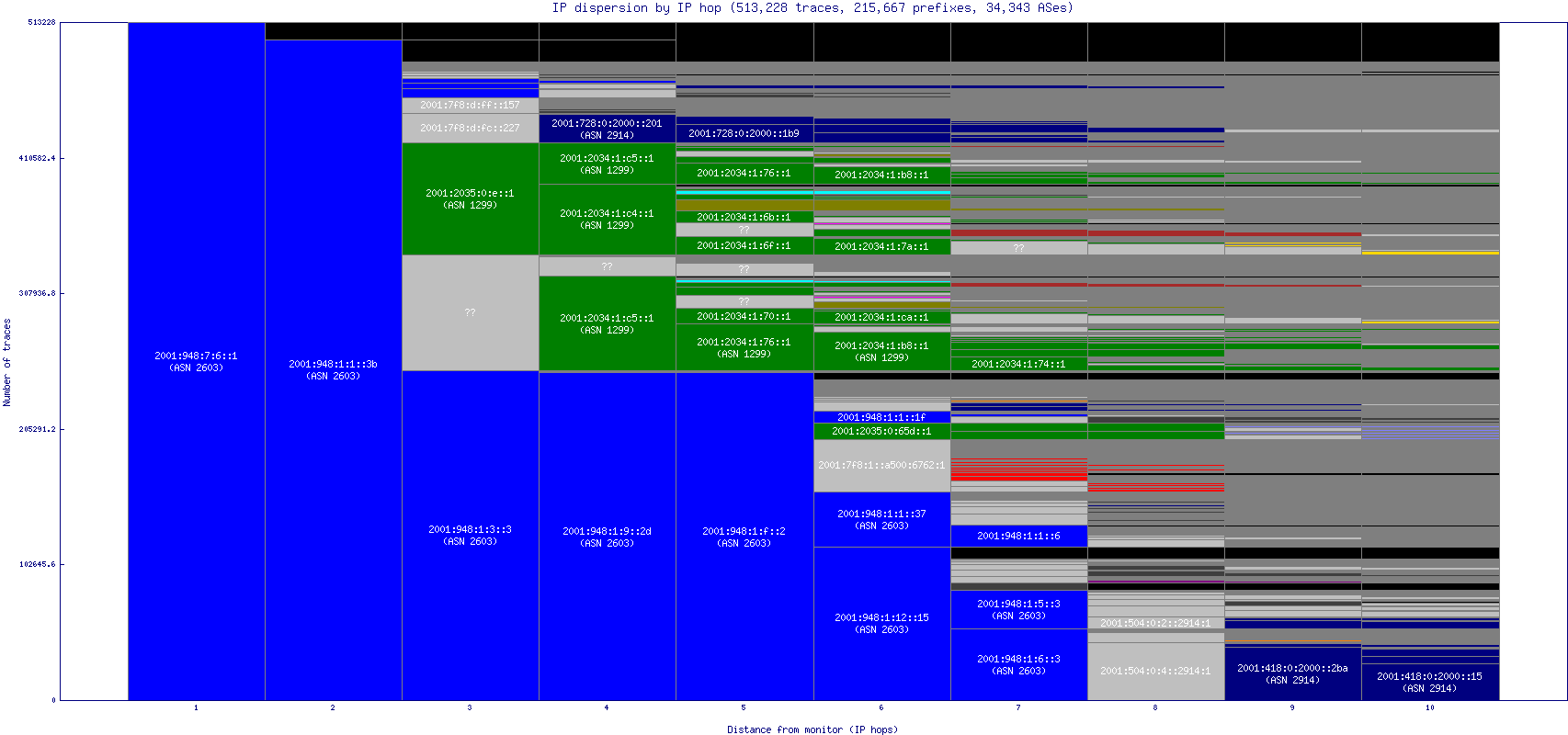 ip_dispersion_v6.gif