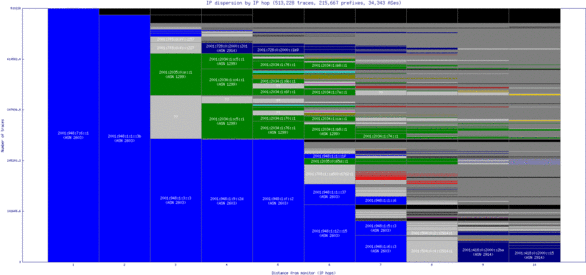 arn-se/ip_dispersion_v6.html