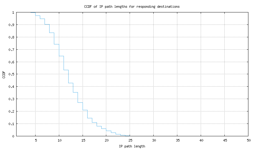 resp_path_length_ccdf_v6.png