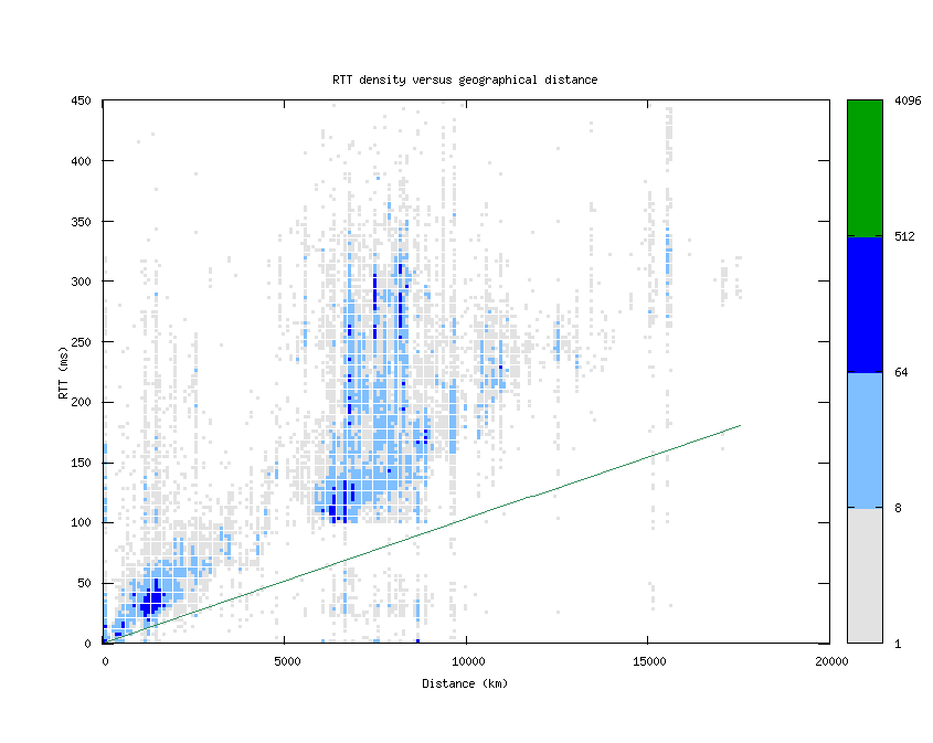 rtt_vs_distance.png