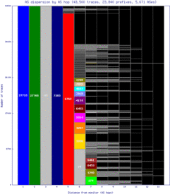 asu-py/as_dispersion_by_as.html