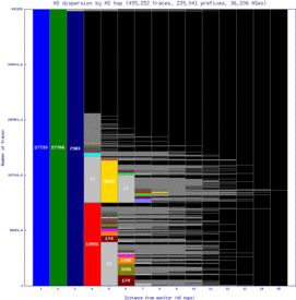asu-py/as_dispersion_by_as_v6.html