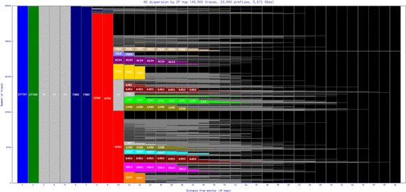 asu-py/as_dispersion_by_ip.html