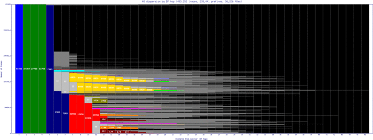 asu-py/as_dispersion_by_ip_v6.html