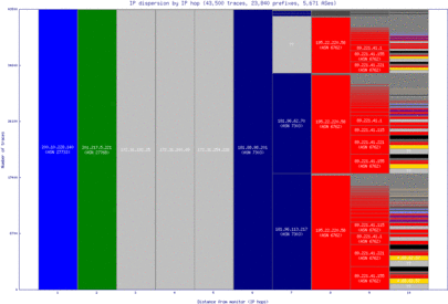 asu-py/ip_dispersion.html