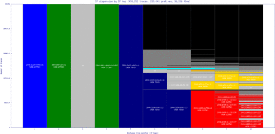 asu-py/ip_dispersion_v6.html
