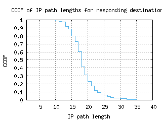 asu-py/resp_path_length_ccdf.html