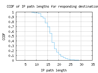 asu-py/resp_path_length_ccdf.html