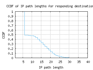 asu-py/resp_path_length_ccdf_v6.html