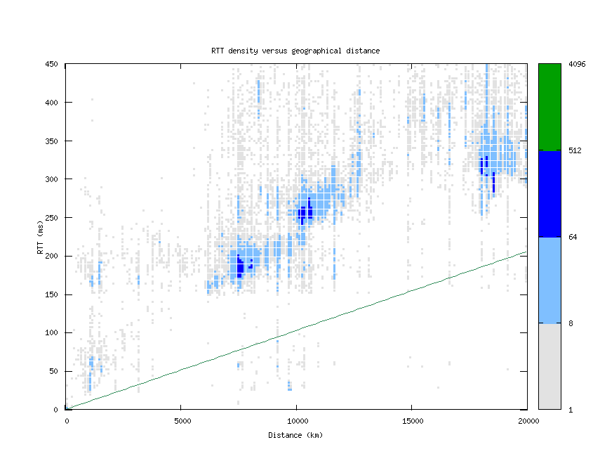 rtt_vs_distance.png