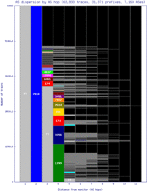 atl2-us/as_dispersion_by_as.html