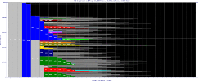 atl2-us/as_dispersion_by_ip.html