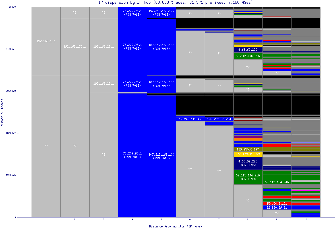 ip_dispersion.gif