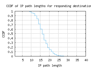 atl2-us/resp_path_length_ccdf.html