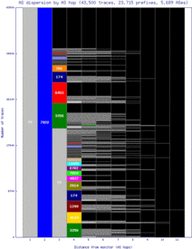 atl3-us/as_dispersion_by_as.html