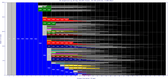 atl3-us/as_dispersion_by_ip.html