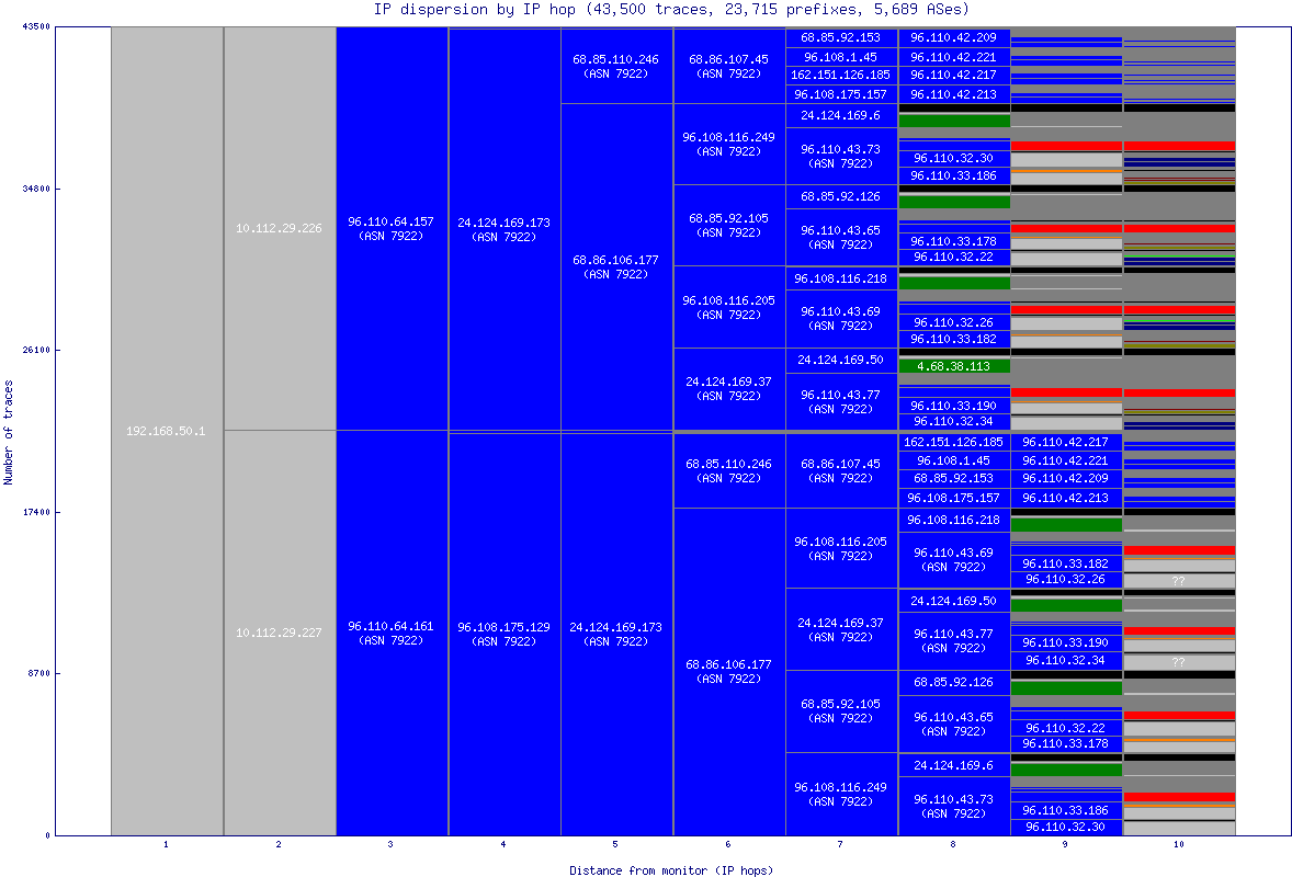 ip_dispersion.gif