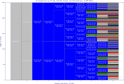 atl3-us/ip_dispersion.html