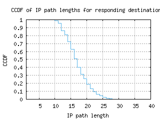 atl3-us/resp_path_length_ccdf.html