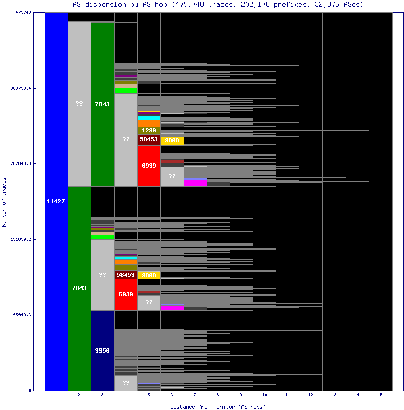 as_dispersion_by_as_v6.gif