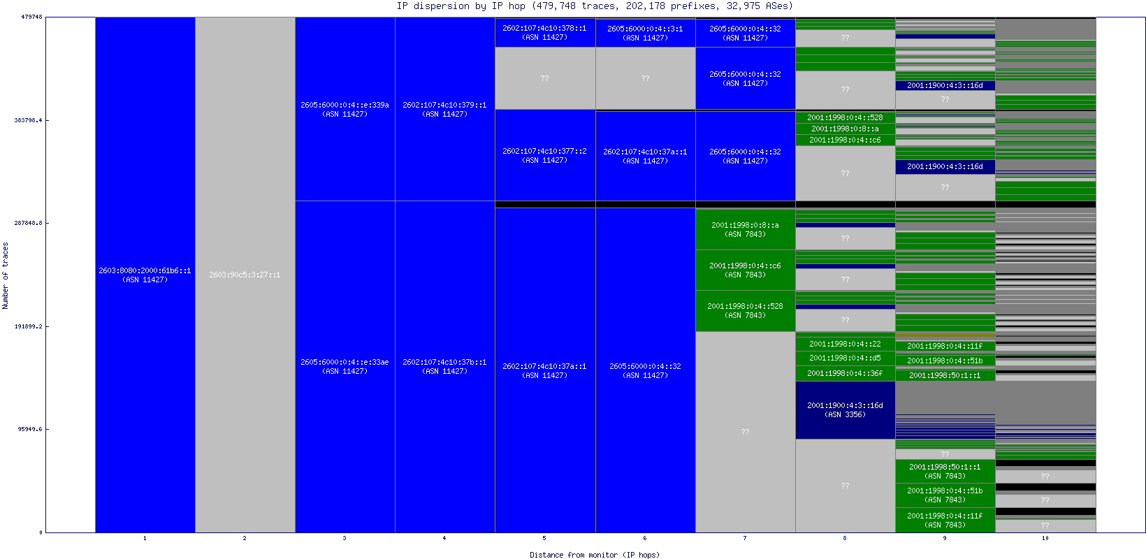 ip_dispersion_v6.gif