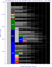 avl-us/as_dispersion_by_as.html