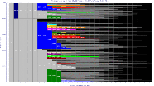 avl-us/as_dispersion_by_ip.html