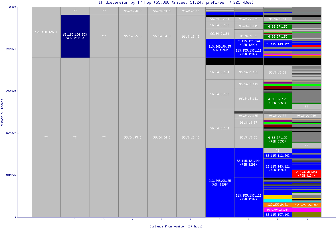 ip_dispersion.gif