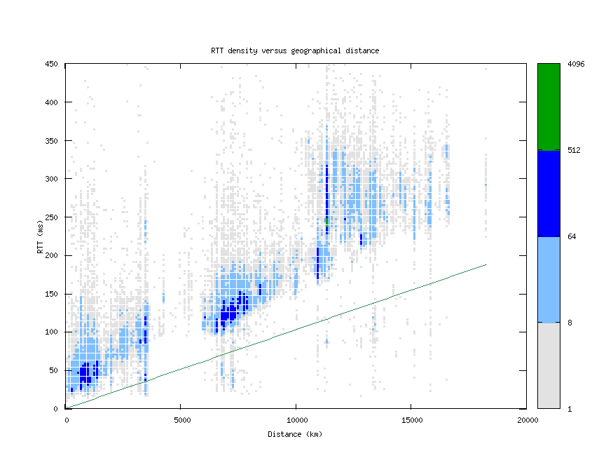 rtt_vs_distance.png