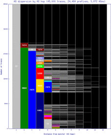 avv-au/as_dispersion_by_as.html