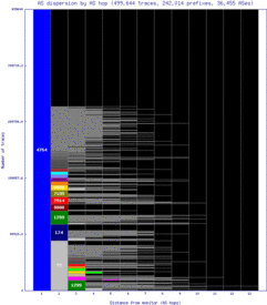 avv-au/as_dispersion_by_as_v6.html