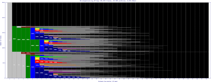 avv-au/as_dispersion_by_ip.html