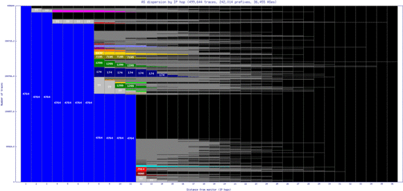 avv-au/as_dispersion_by_ip_v6.html