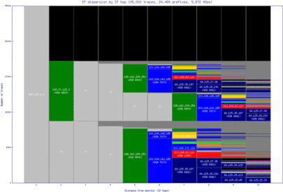 avv-au/ip_dispersion.html