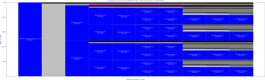 avv-au/ip_dispersion_v6.html