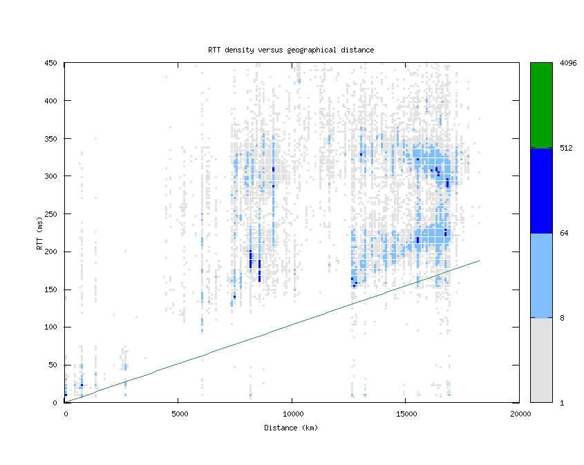 rtt_vs_distance.png