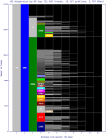 aza-us/as_dispersion_by_as.html