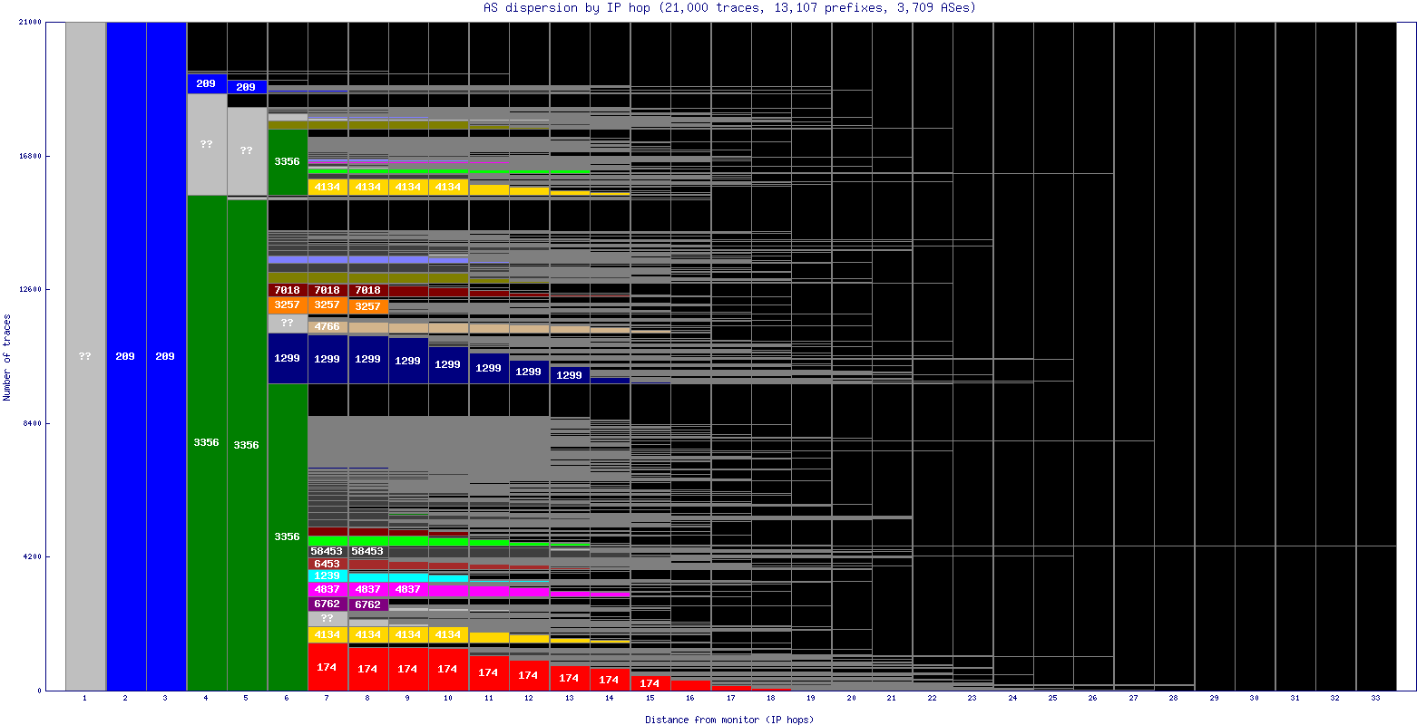 as_dispersion_by_ip.gif