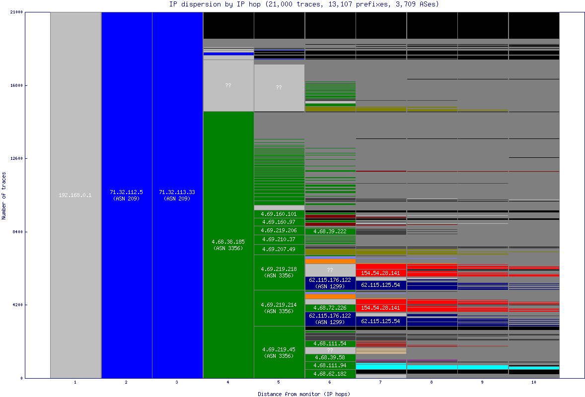 ip_dispersion.gif