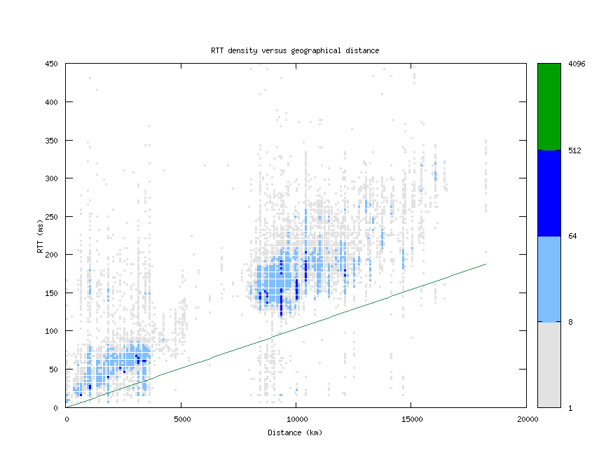 rtt_vs_distance.png